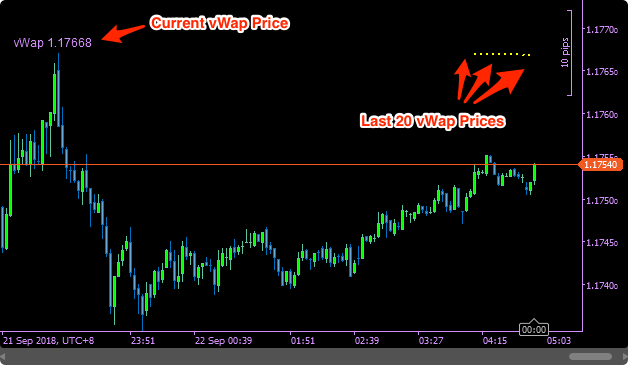 SwingFish vWap Indicator showing Realtime Price and last 20 prices